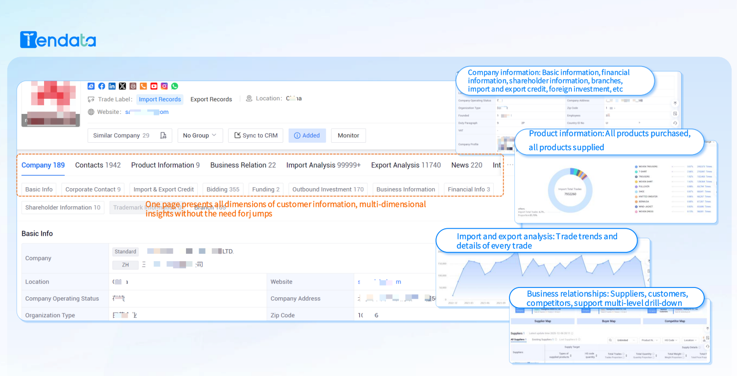 International Export Data Insights: Navigating Global Markets with Our Platform